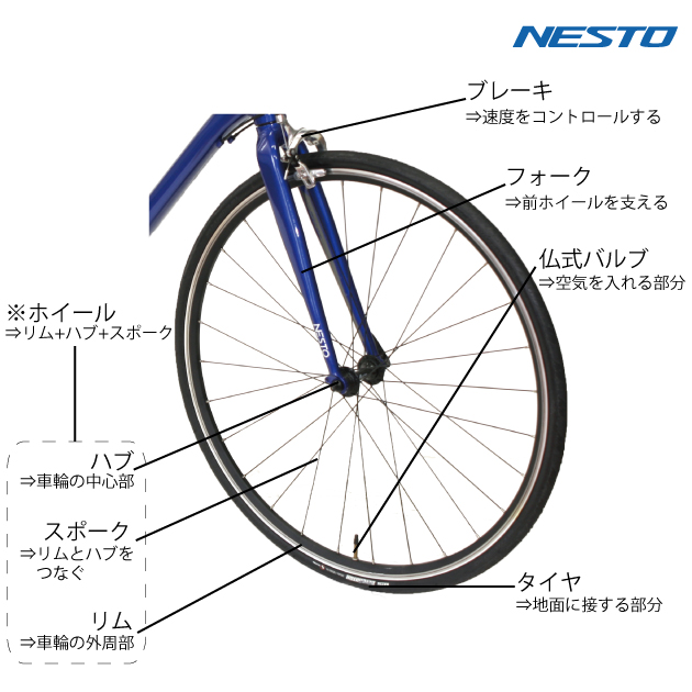 スポーツサイクルの部品名称を覚えよう ロードバイク編 Nesto ネスト